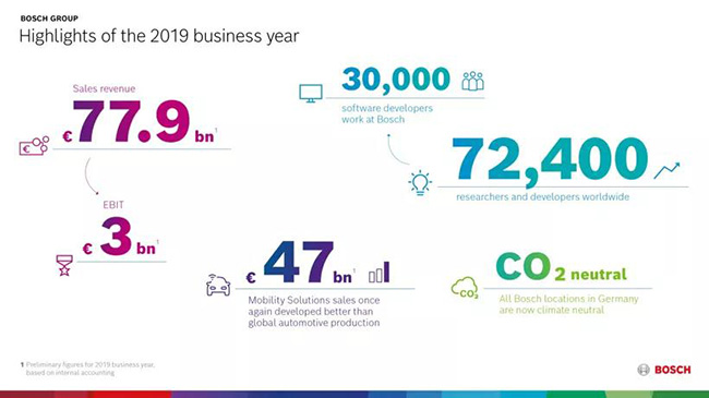 服務案例 | 逆市而上！全球最大汽車零部件企業用這個方法，采購成本大大降低！